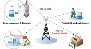 wimax wimax